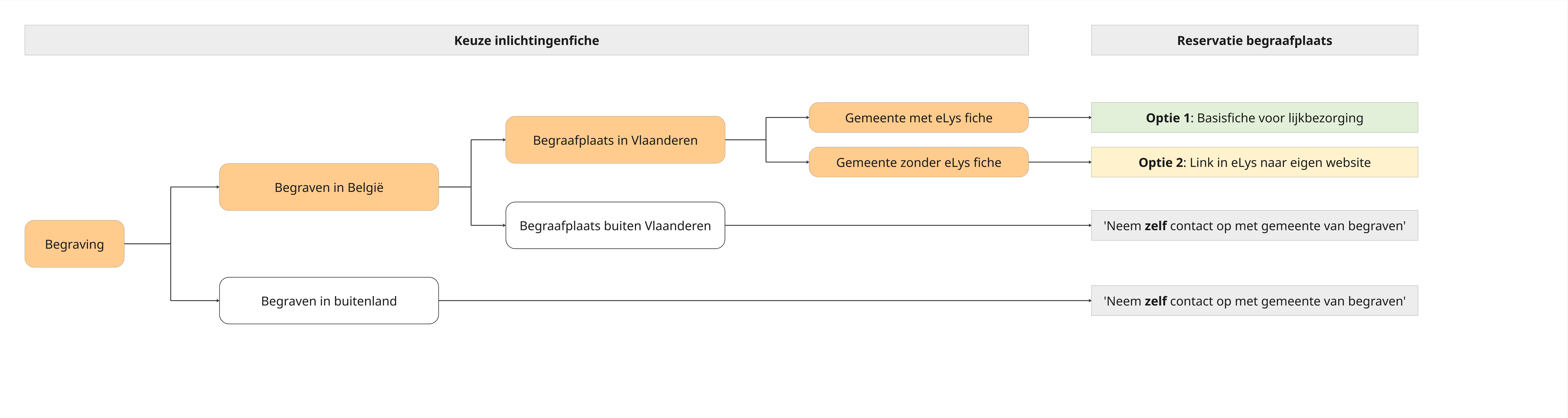 eLys Documentatie - Lijkbezorging bij begraven.jpg