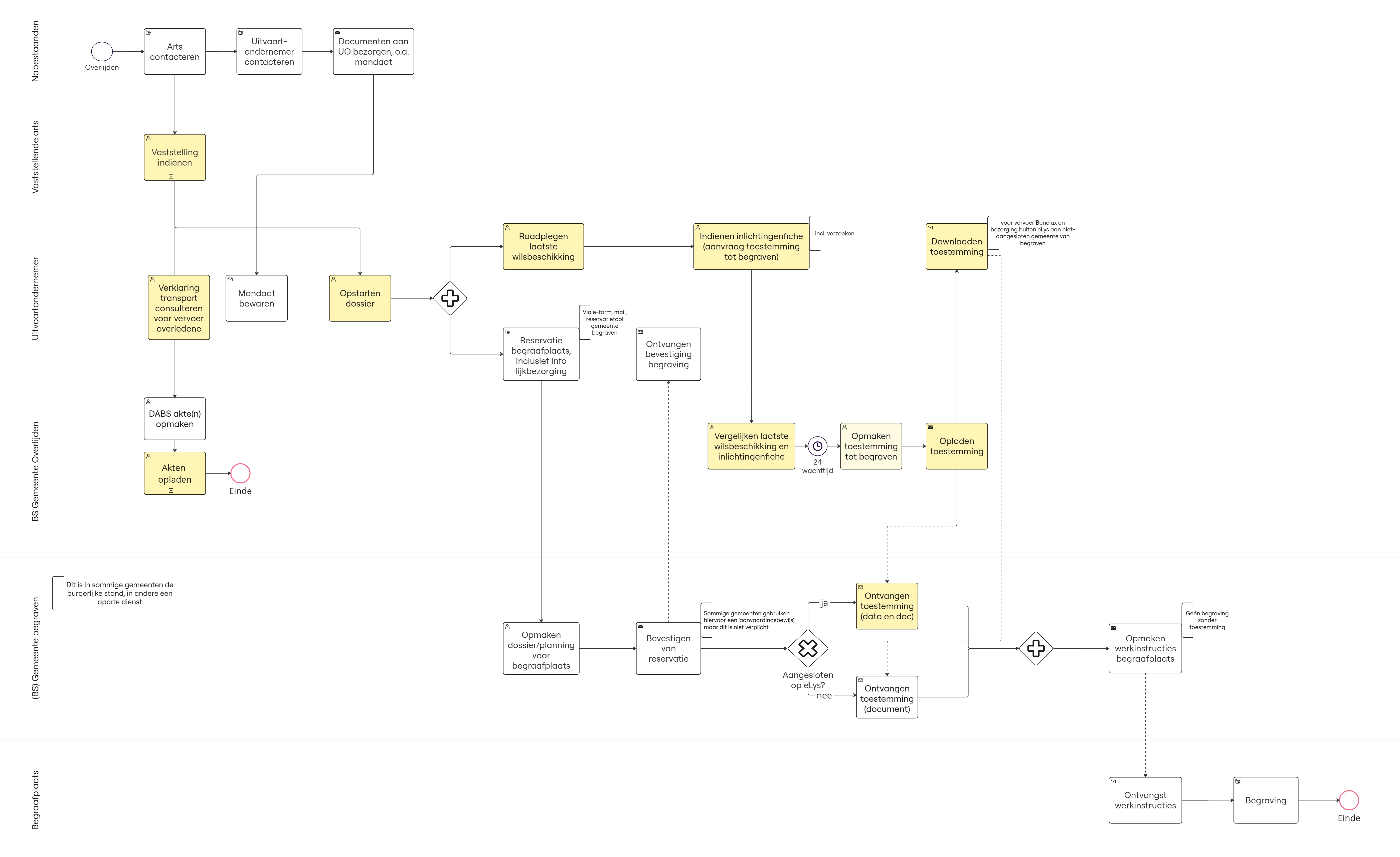 eLys begraven-20260101-101714.jpg