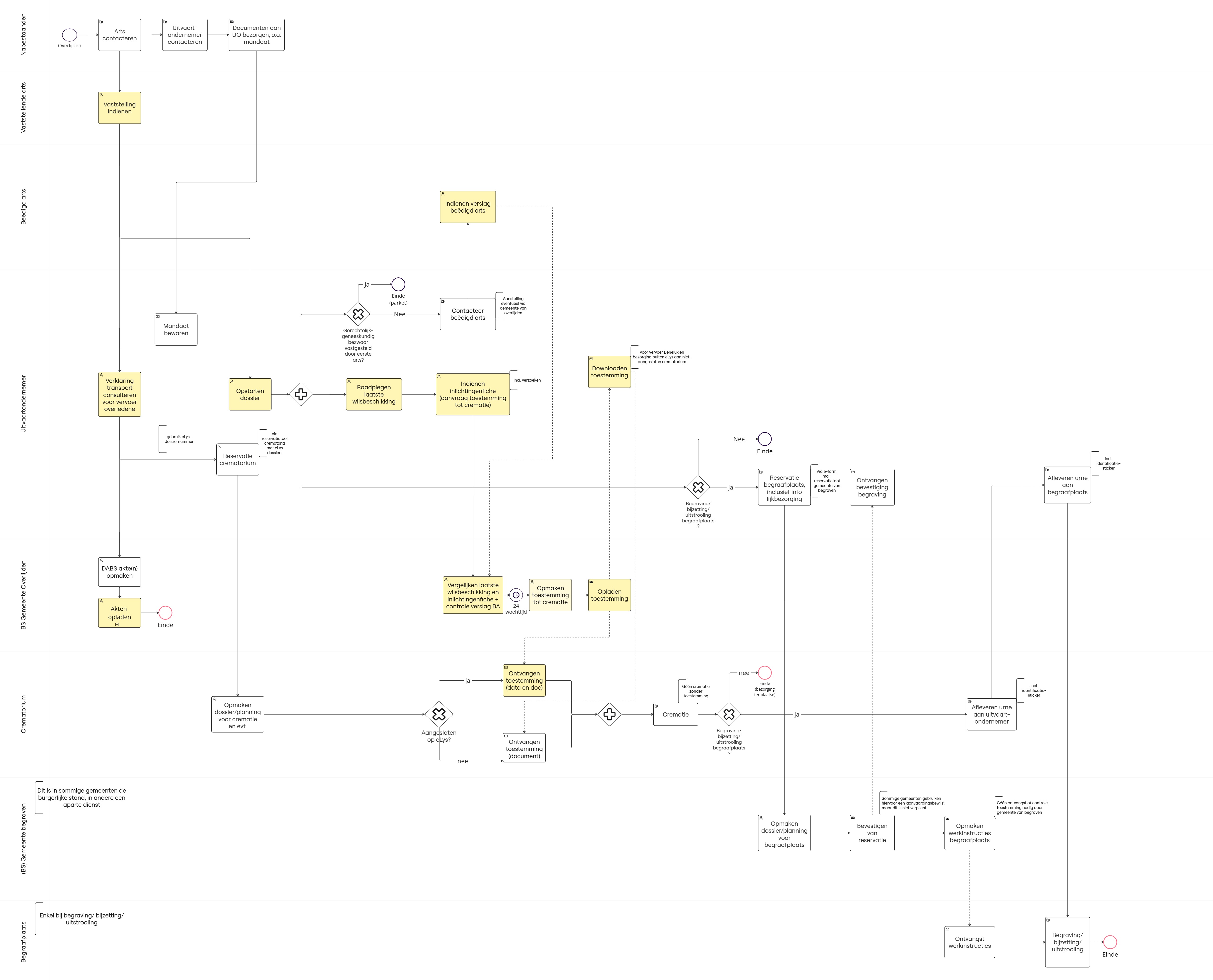eLys crematie-20260101-101755.jpg