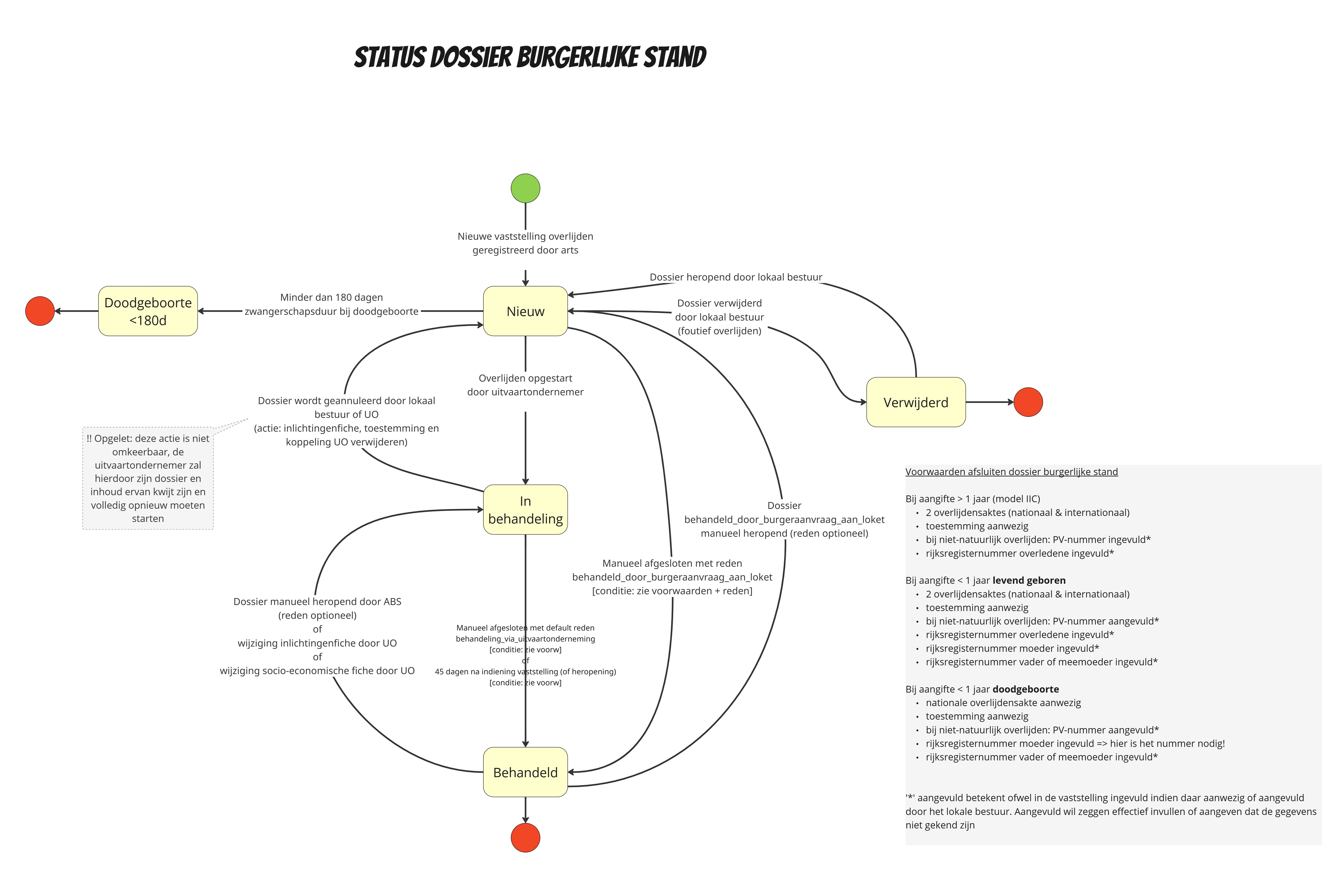 eLys Documentatie (1).jpg