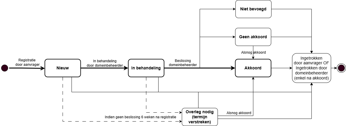 Diagram zonder titel-1707935479605.drawio.png