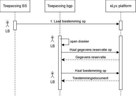gemeente_begraven.drawio.png